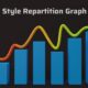 Parenting Style Repartition Graph