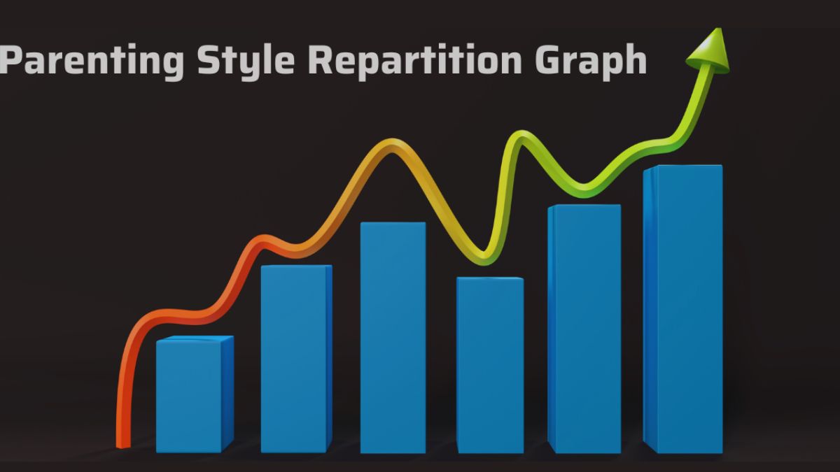 Parenting Style Repartition Graph